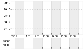 GROSSBRIT. 25/56 Chart
