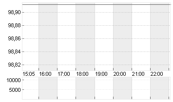 GROSSBRIT. 25/35 Chart