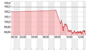 GROSSBRIT. 25/35 Chart