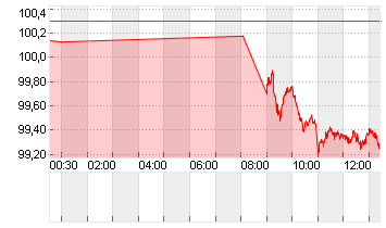 GROSSBRIT. 25/56 Chart