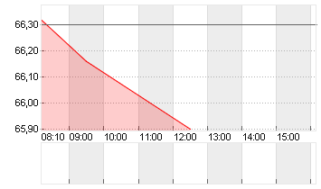 JUL. BAER GRP. NAM.SF-,02 Chart
