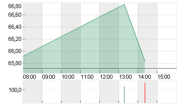 JUL. BAER GRP. NAM.SF-,02 Chart