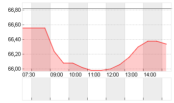 JUL. BAER GRP. NAM.SF-,02 Chart
