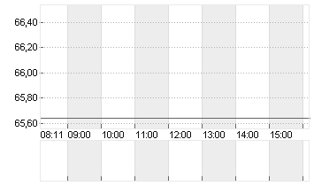JUL. BAER GRP. NAM.SF-,02 Chart
