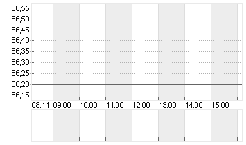 JUL. BAER GRP. NAM.SF-,02 Chart