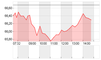 JUL. BAER GRP. NAM.SF-,02 Chart
