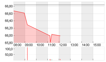 JUL. BAER GRP. NAM.SF-,02 Chart