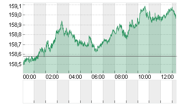 CROSS RATE DL/YN Chart