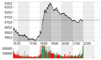 META PLATF.  A DL-,000006 Chart