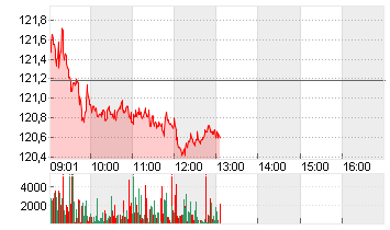 NOVARTIS NAM.     SF 0,49 Chart