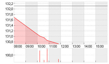 NOVARTIS NAM.     SF 0,49 Chart