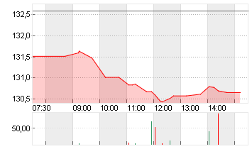 NOVARTIS NAM.     SF 0,49 Chart