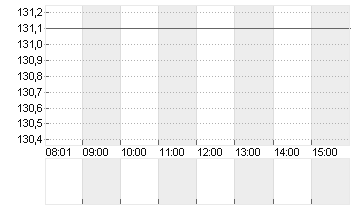 NOVARTIS NAM.     SF 0,49 Chart