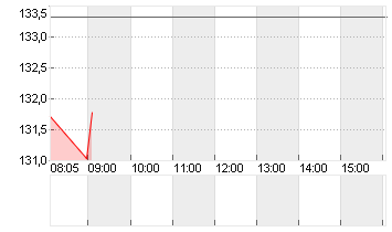 NOVARTIS NAM.     SF 0,49 Chart