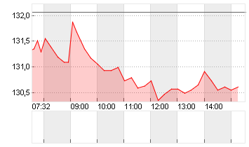 NOVARTIS NAM.     SF 0,49 Chart