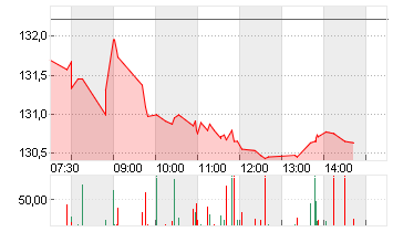 NOVARTIS NAM.     SF 0,49 Chart
