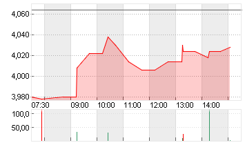 PROSIEBENSAT.1  NA O.N. Chart