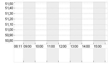 SHELLY GROUP PLC     EO 1 Chart