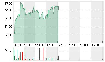 SHELLY GROUP PLC     EO 1 Chart