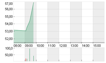 SHELLY GROUP PLC     EO 1 Chart