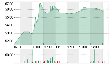 SHELLY GROUP PLC     EO 1 Chart