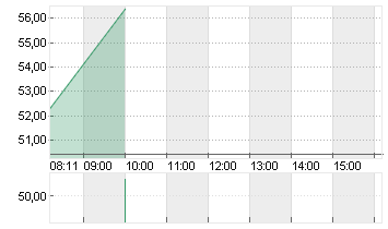 SHELLY GROUP PLC     EO 1 Chart