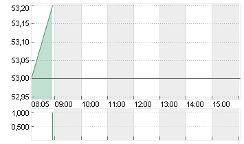 SHELLY GROUP PLC     EO 1 Chart