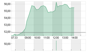 SHELLY GROUP PLC     EO 1 Chart