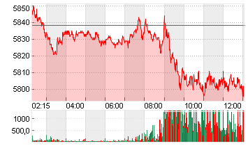 ESTX 50 INDEX FUTURES Chart