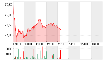 TEMENOS AG NAM.      SF 5 Chart