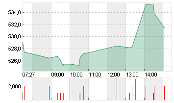 META PLATF.  A DL-,000006 Chart