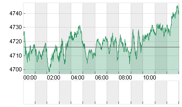GOLD UNZE 999.9 Chart