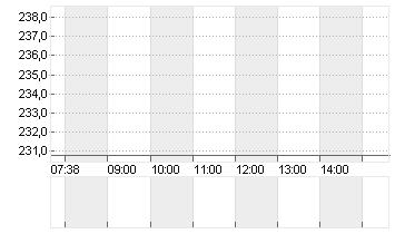 EXPEDIA GRP INC. DL-,0001 Chart
