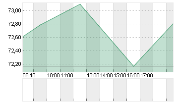 UBER TECH.      DL-,00001 Chart