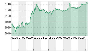 ETHEREUM (ETH) Chart