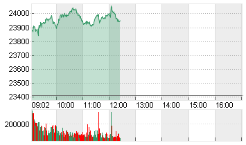 DAX PERFORMANCE-INDEX Chart