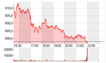 GOLDMAN SACHS GRP INC. Chart