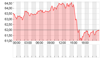 SILBER FEINUNZE Chart