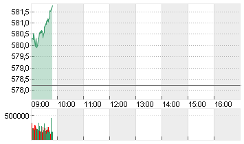 STXE 600 PR.EUR Chart