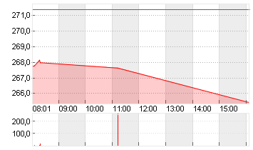 ALPHABET INC.CL.A DL-,001 Chart