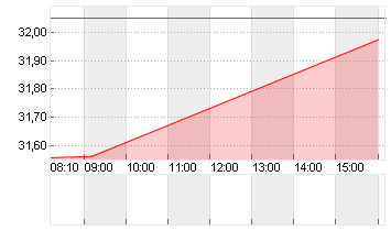 THE TRA.DESK A DL-,000001 Chart