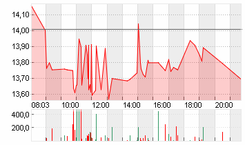 MAGNUM I.C.CO. EO 1 Chart