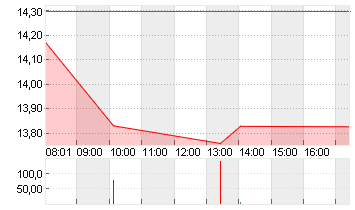 MAGNUM I.C.CO. EO 1 Chart