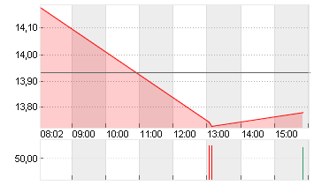 MAGNUM I.C.CO. EO 1 Chart