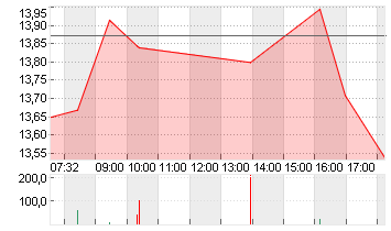 MAGNUM I.C.CO. EO 1 Chart