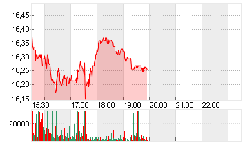 MAGNUM I.C.CO. EO 1 Chart