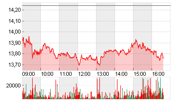 MAGNUM I.C.CO. EO 1 Chart
