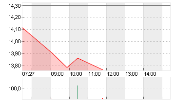 MAGNUM I.C.CO. EO 1 Chart