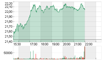 HEWLETT PACKARD ENT. Chart