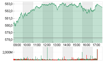 STXE 600 PR.EUR Chart